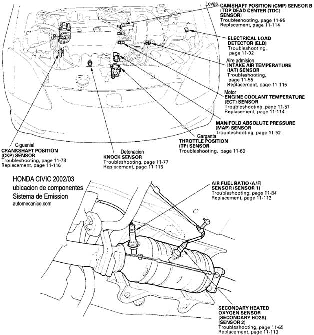 Honda Civic 2003  | Foromecanicos